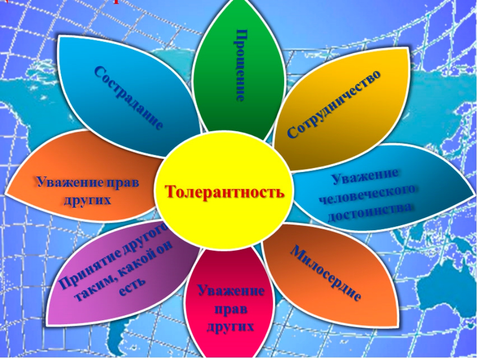 Картины про толерантность